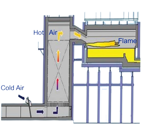 ODM OEM Peralatan Pembakaran Industri Sistem Pembakar Industri ISO14001 1